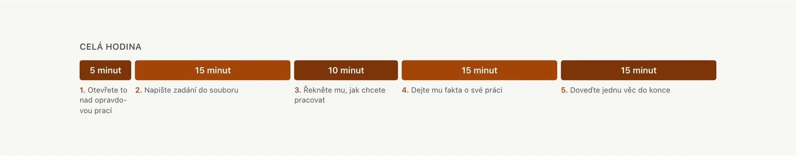Pruh na stránce Dejte tomu hodinu: pět dílků s minutami a názvy kroků