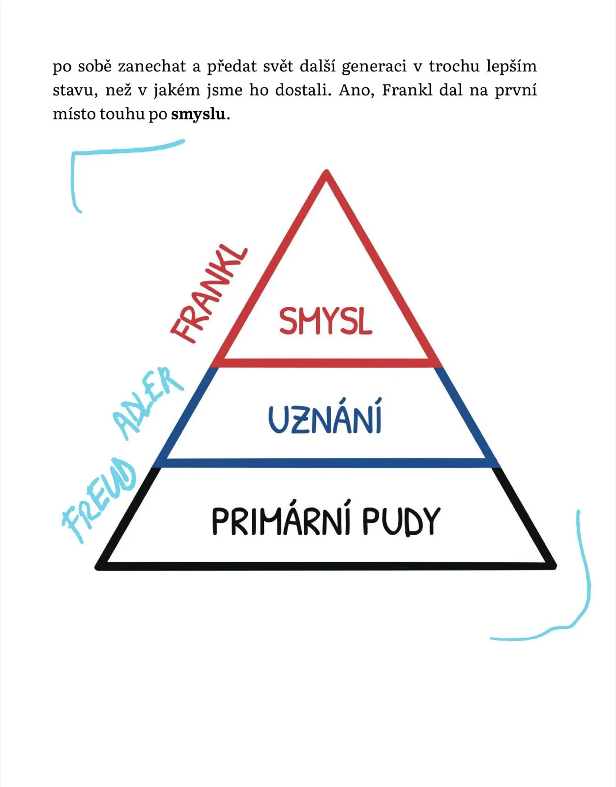 Pyramida tri videnskych skol - Freud, Adler, Frankl