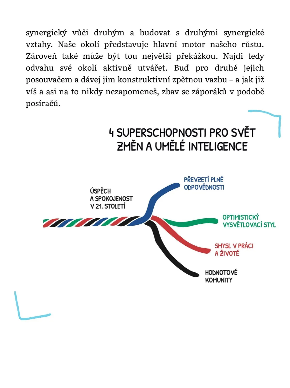 Mind-mapa 4 superschopnosti pro svet zmen a umele inteligence