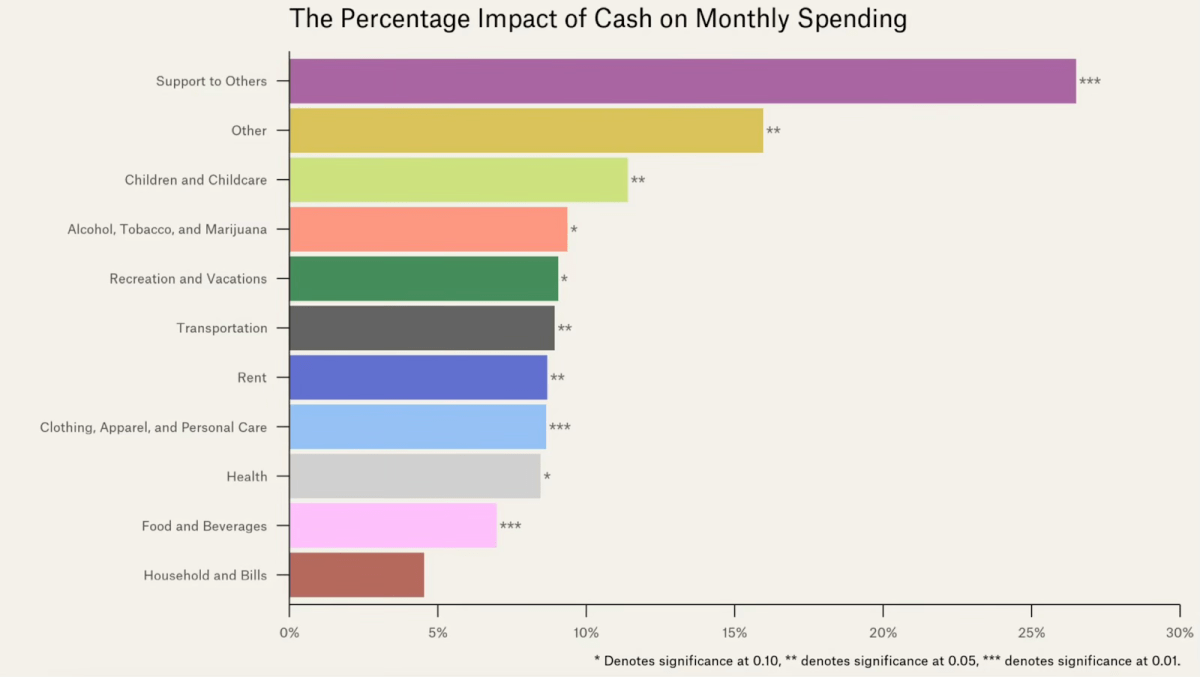 Jak dopadla studie univerzálního základního příjmu